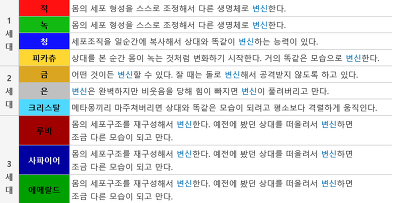 [고북손의포켓몬도감] 메타몽의 정체 | 인스티즈