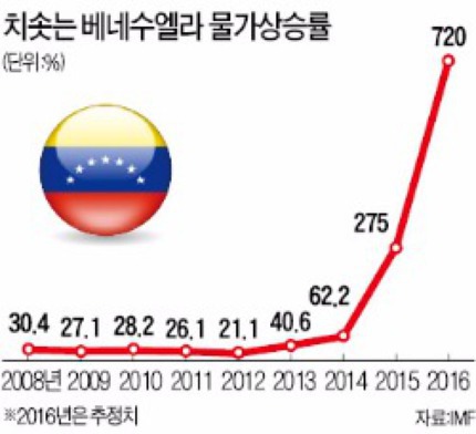 미국한테 개기면 X된다는 걸 몸소 알려준 두 나라 | 인스티즈