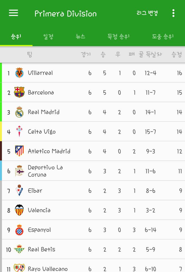 라리가 현재 순위.jpg | 인스티즈