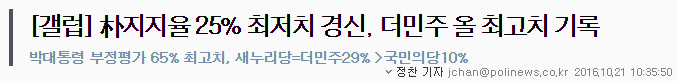 [갤럽] 朴지지율 25% 최저치 경신, 더민주 올 최고치 기록 | 인스티즈
