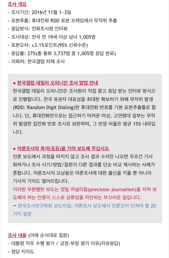 박근혜 역대 대통령 지지율 최저치 한국갤럽 조사 정리 | 인스티즈