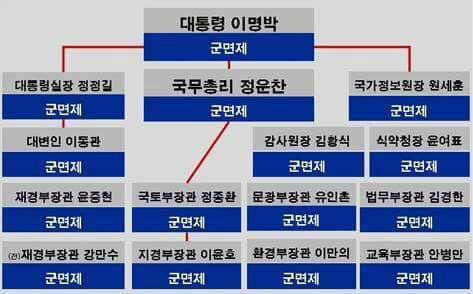 9년전 대한민국 내각 | 인스티즈