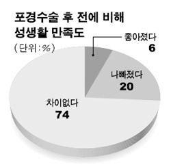 노포필독) 절대 포경수술을 하지 말아야하는이유 | 인스티즈