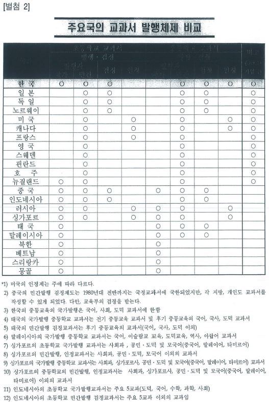 청와대에서 작성한 국정교과서 도입 필요성 | 인스티즈