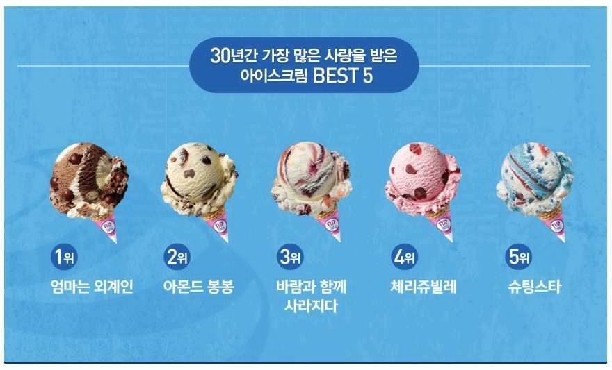 베스킨 라빈스 판매량 top5 - 인스티즈(instiz) 이슈 카테고리