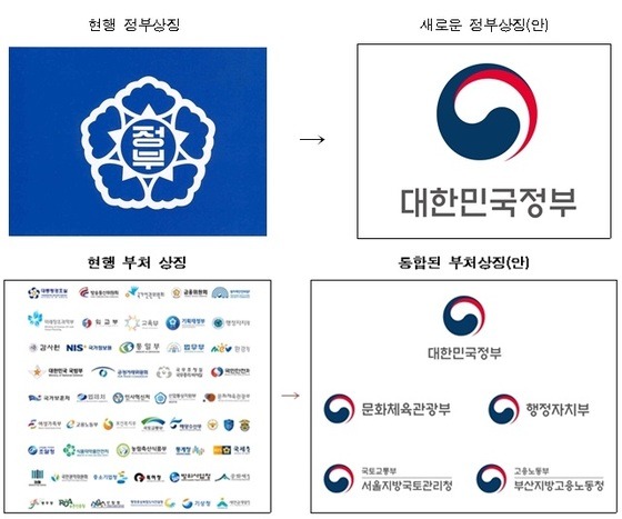 새로 바뀐 대한민국 로고.jpg | 인스티즈