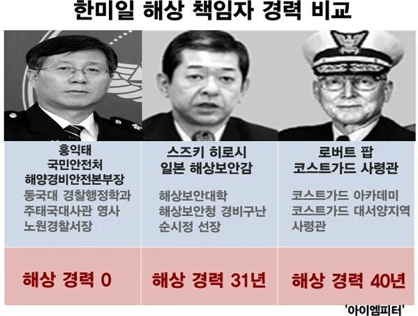 한 미 일 해상책임자 | 인스티즈