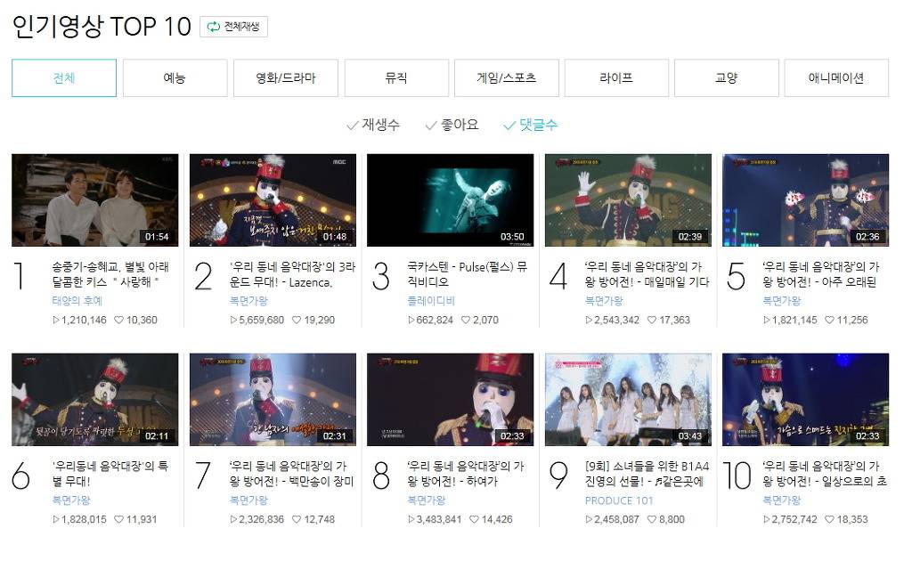 2016년 네이버 tv캐스트 영상 조회수 TOP10.jpg | 인스티즈