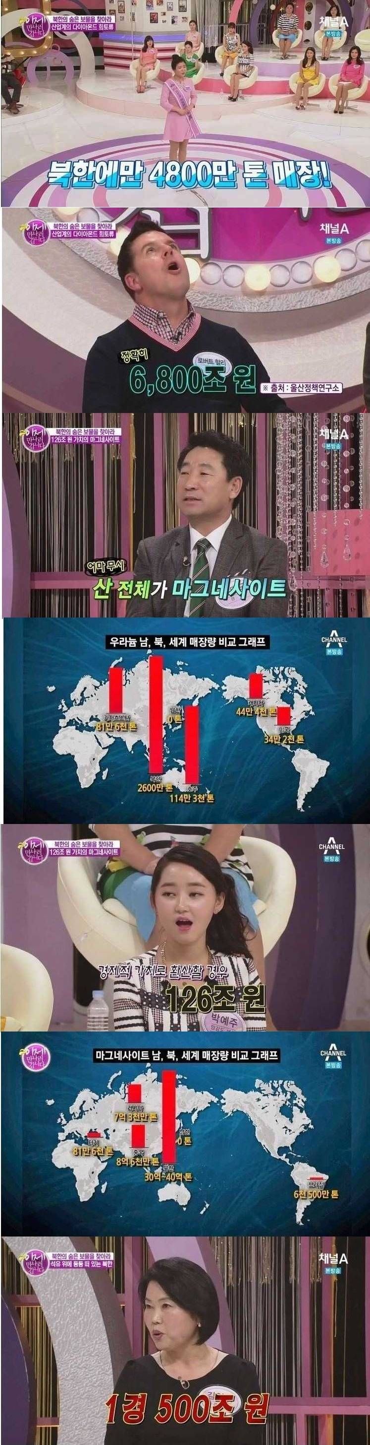 북한의 경제적 가치는 1경 500조 원이다 | 인스티즈