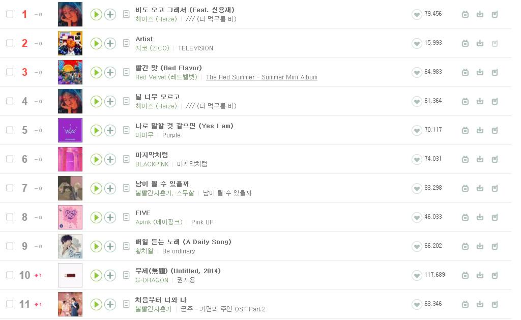 역시 여름은 걸그룹의 계절 | 인스티즈