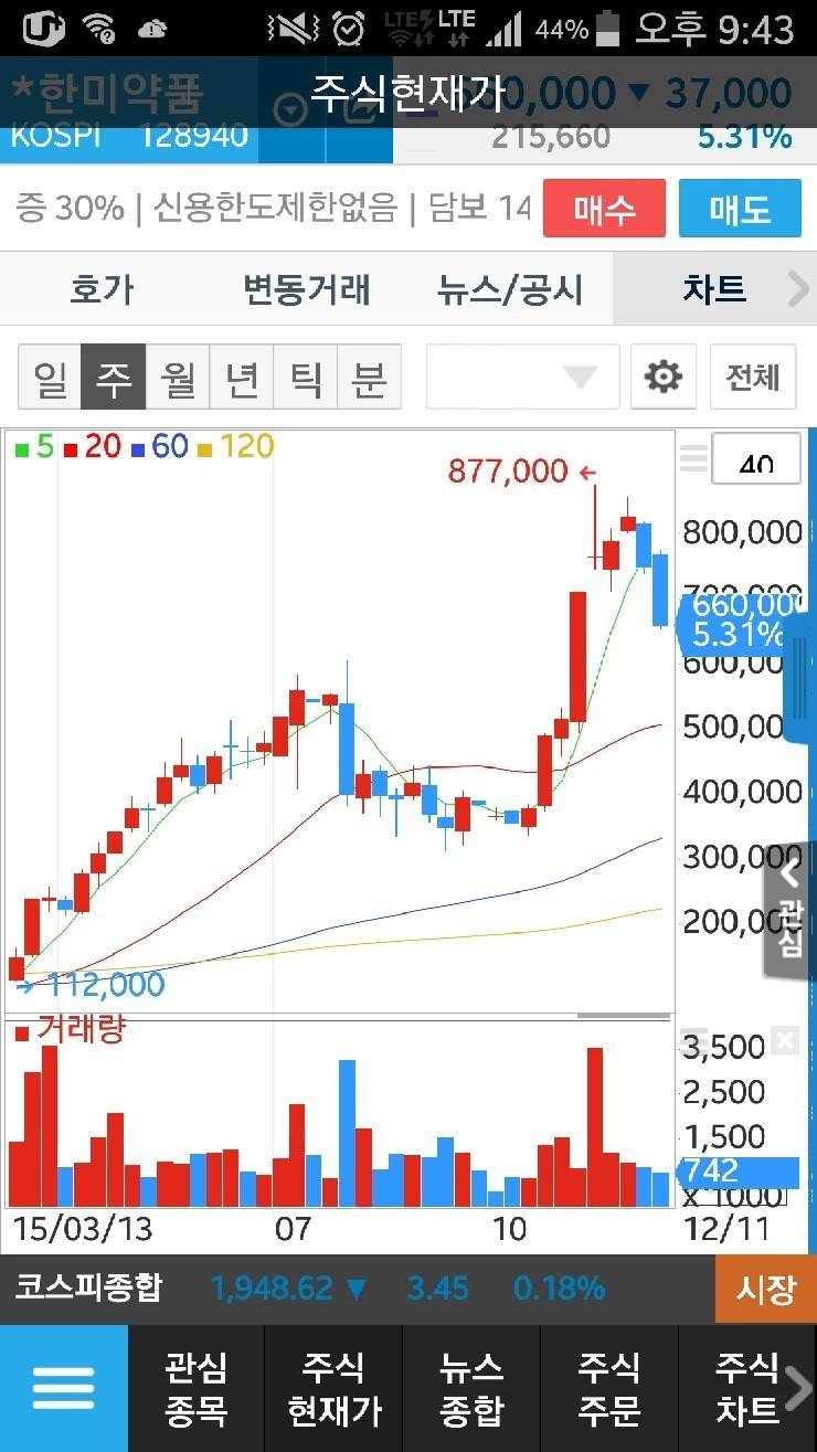 사람들이 주식에 빠지는 이유 | 인스티즈