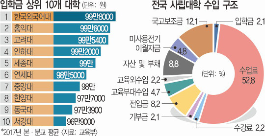 이니 하고싶은 거 다해~ 8.15 (화) | 인스티즈