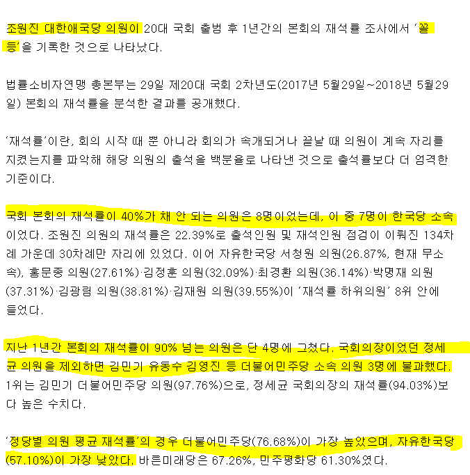 한국당 본회의 출석률 꼴찌...하위 8명 중 7명 차지 | 인스티즈