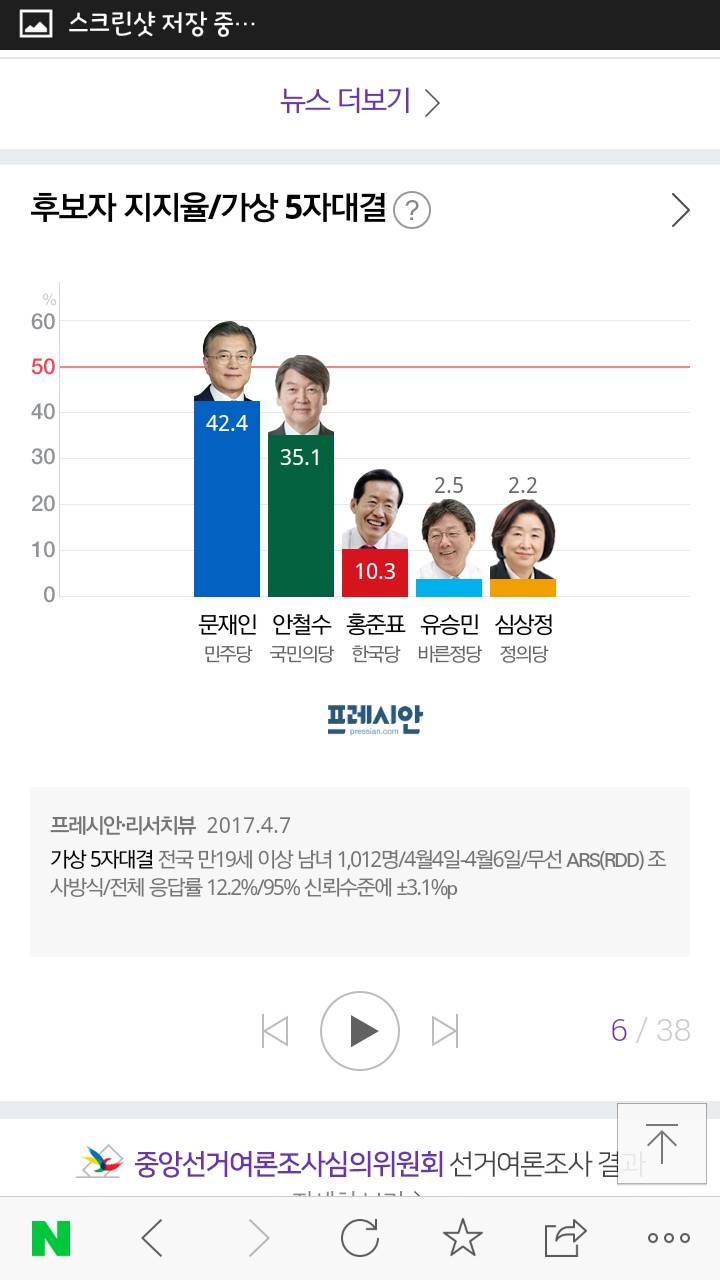저번주 금요일부터 지금까지 나온 대선 후보 지지율 | 인스티즈