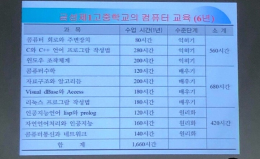 북한 명문학교 교육과정 | 인스티즈