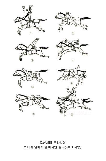 조선시대 무관들이 대단한 이유.eu | 인스티즈