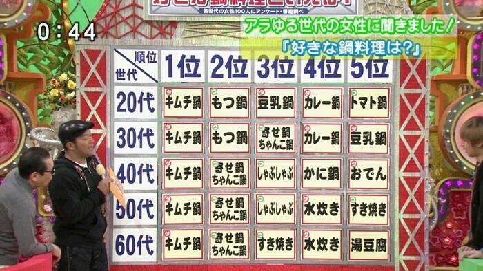 일본인이 가장 좋아하는 국물요리 | 인스티즈