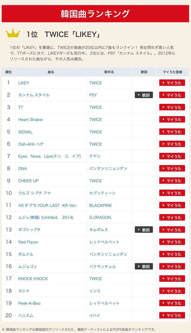 트와이스 일본 노래방 차트 | 인스티즈
