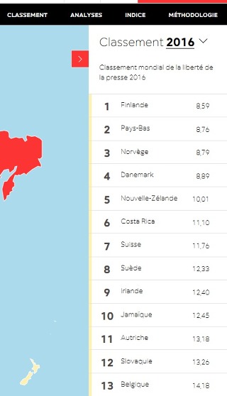 전 세계에서 언론이 가장 자유로운 국가 Top10 | 인스티즈