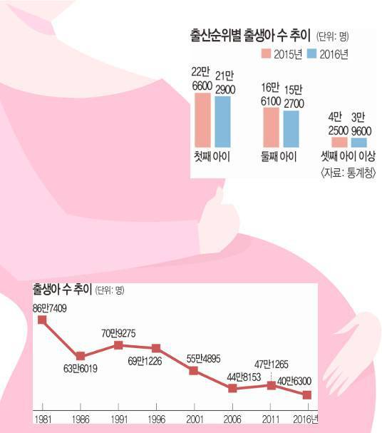 이상한 저출산 대책 | 인스티즈