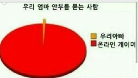 우리 어머니 안부를 제일 많이 묻는 사람 | 인스티즈