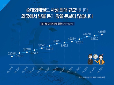??? : 경제 망한거아니니? 이게 다 문재인때문이다 | 인스티즈