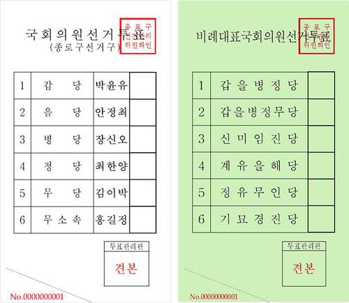 드라마틱하게 신구교체가 이뤄졌던 국회의원선거 ㄷㄷㄷㄷ | 인스티즈