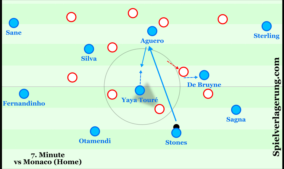 펩이 윙어에게 공간을 만들어주는 방법들.gif | 인스티즈
