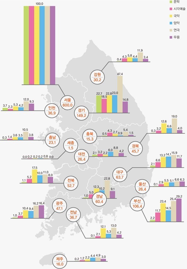 서울과 지방의 문화 인프라 수준.JPG | 인스티즈