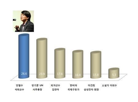 안철수 정치 신인시절 임팩트 ㄷㄷㄷㄷㄷㄷ | 인스티즈