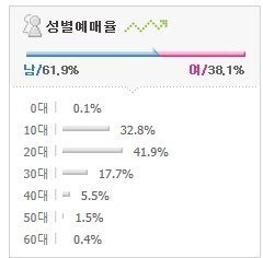 여자들이 별로 안좋아하는 걸그룹 | 인스티즈