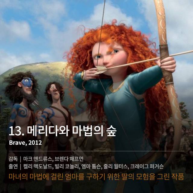 세월이 흘러도 변치 않는 픽사 애니메이션 영화들 | 인스티즈