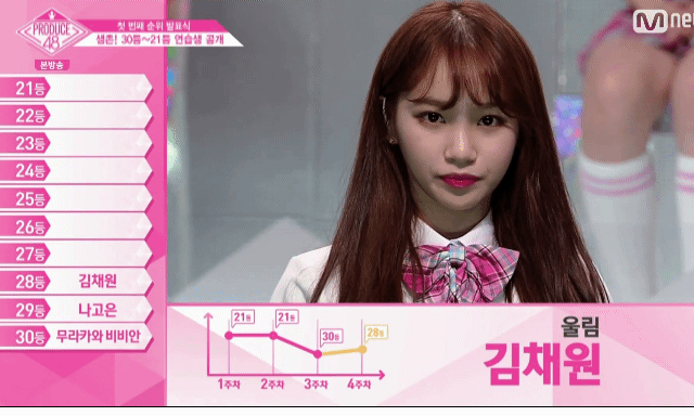 [프로듀스48] 아이돌 느낌 물씬 나는 연습생 6인.gif | 인스티즈