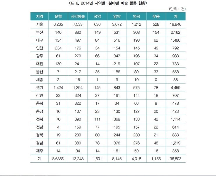 서울과 지방의 문화 인프라 수준.JPG | 인스티즈