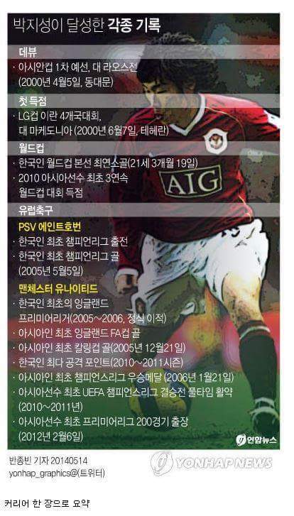 우리형 수준 | 인스티즈