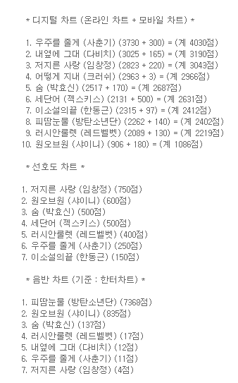 내일 뮤직뱅크 예측 | 인스티즈