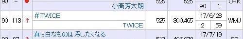 트와이스 일본 데뷔앨범 30만장 돌파 | 인스티즈