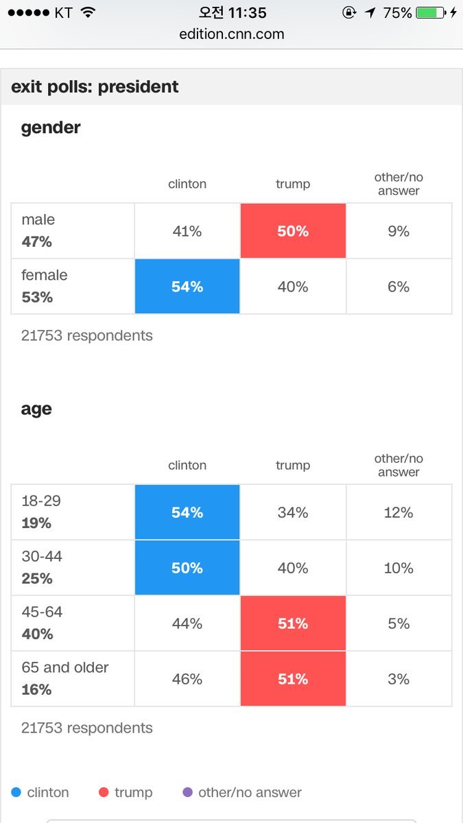 세계 정치의 트렌드를 이끈다 트렌드세터 갓한민국.jpg | 인스티즈