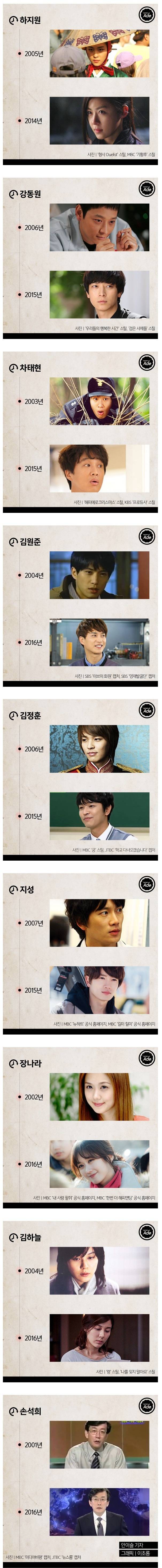 연예계 뱀파이어들 | 인스티즈