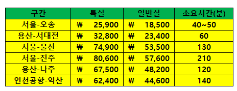 우리나라에서 제일 빠른 케텍 가격.jpg | 인스티즈