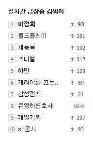 콜드플레이의 위엄? | 인스티즈