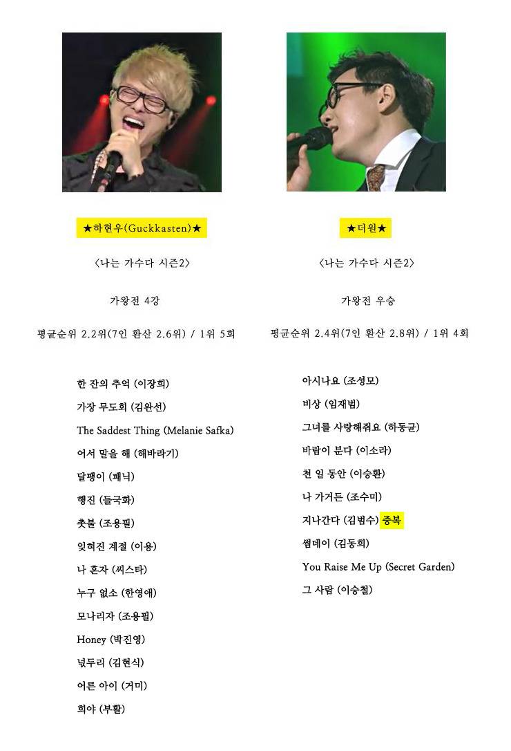 하면된다 더원과 음악대장 하현우 [나가수2] 시절 성적과 선곡의 다양성 차이 | 인스티즈