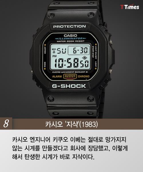 시계의 역사를 바꾼 10개의 시계 | 인스티즈