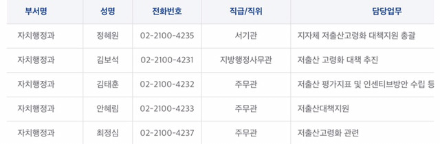 가임기go 항의하는 방법 | 인스티즈