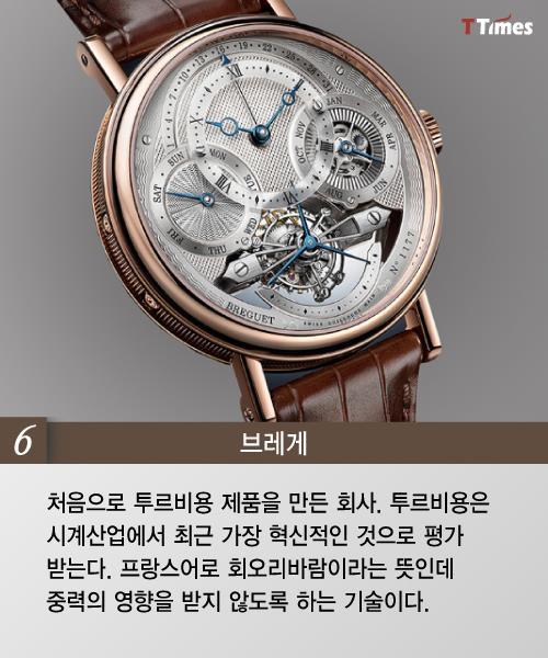 시계의 역사를 바꾼 10개의 시계 | 인스티즈