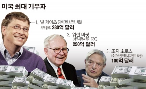 기부 클라스 | 인스티즈