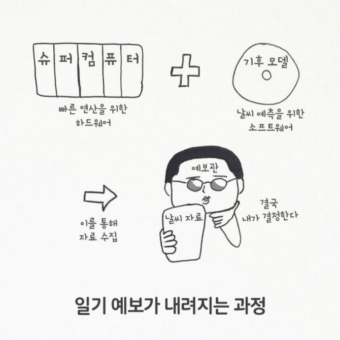 내 친구 기상청 | 인스티즈