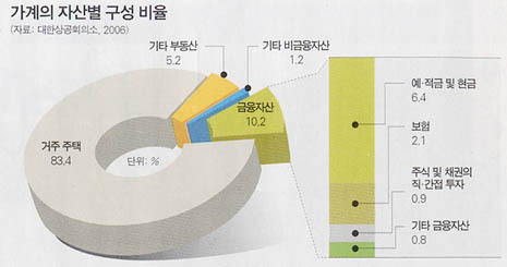 1000원받고 2000원 뺏기는데 그저 좋다는 한국 사람들 | 인스티즈