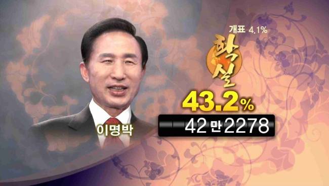 2007년 정권교체가 된 대통령선거 | 인스티즈