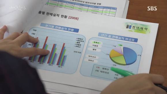 [드라마애인있어요] 흔한 불륜아닌 사랑이야기 6화(3) | 인스티즈